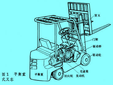 平衡重式叉車