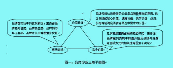 Image:診斷1.jpg