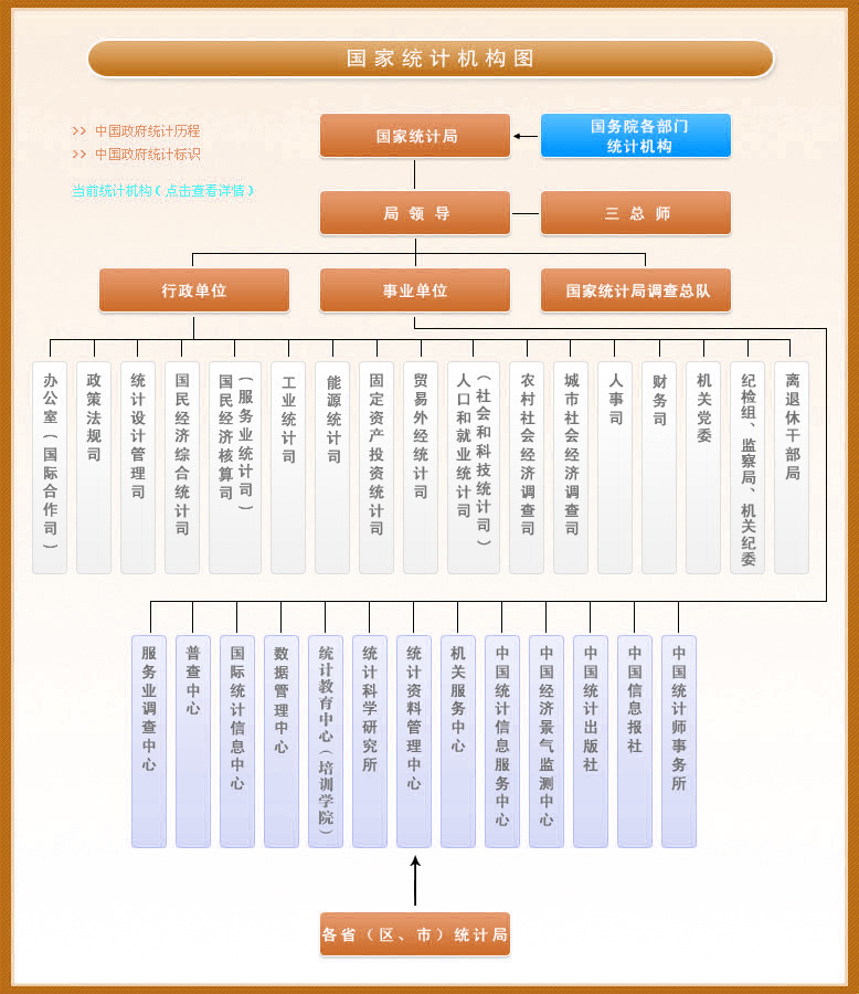 Image:國家統(tǒng)計(jì)局機(jī)構(gòu)設(shè)置圖.jpg