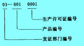 Image:生產(chǎn)許可證的標(biāo)注示例.jpg