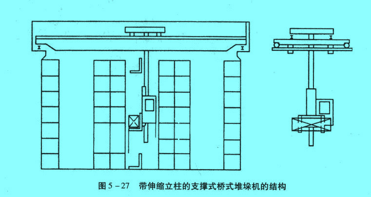 帶伸縮立柱的支撐式橋式堆垛機(jī)的結(jié)構(gòu)