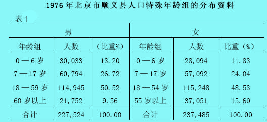 變量數(shù)列