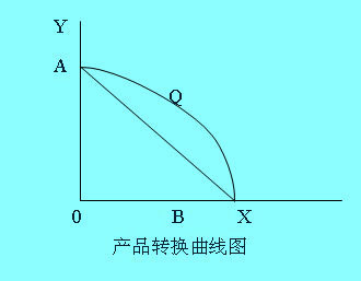 范圍經(jīng)濟(jì)(economies of scope )