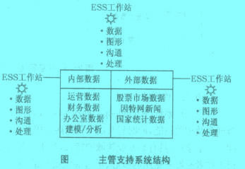 Image:主管支持系統(tǒng)結(jié)構(gòu).jpg