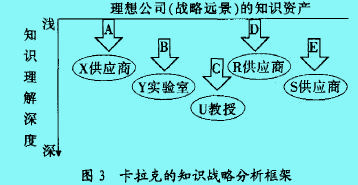 知識(shí)戰(zhàn)略