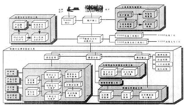 Image:計算機支持的AVE模型化工具系統(tǒng)MOTAVE的功能結(jié)構(gòu).gif