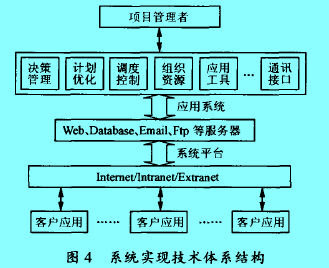 Image:系統(tǒng)實現(xiàn)技術(shù)體系結(jié)構(gòu).jpg