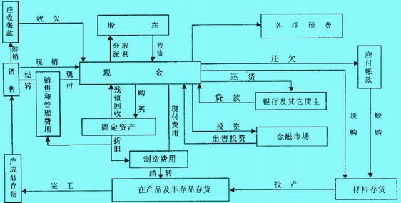 貨幣資本的具體化