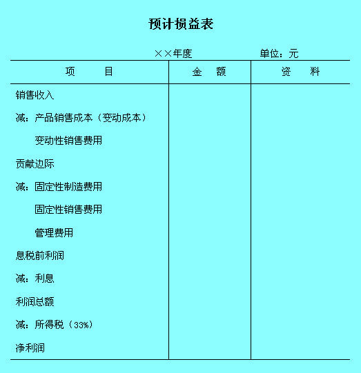 Image:預(yù)計損益表.jpg