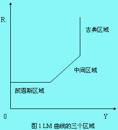 宏觀經(jīng)濟(jì)政策