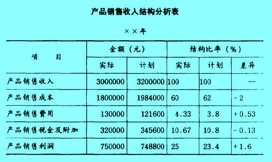 Image:結(jié)構(gòu)比率.jpg