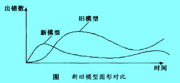 Image:新舊模型圖形對(duì)比.jpg