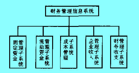 Image:財務信息系統(tǒng).jpg