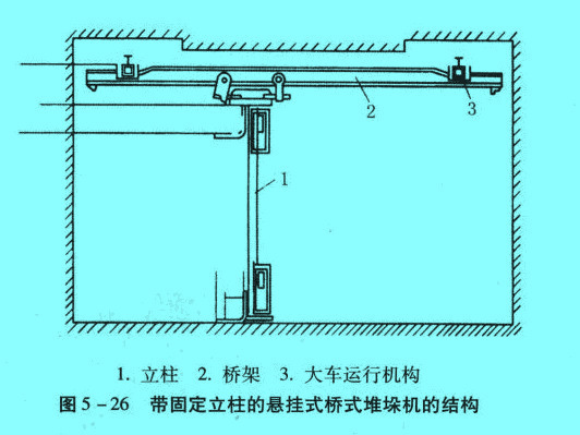 帶固定立柱的懸掛式橋式堆垛機(jī)的結(jié)構(gòu)