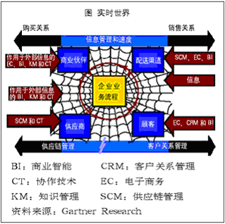 Image:實(shí)時(shí)企業(yè).gif