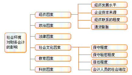 財(cái)務(wù)會(huì)計(jì)