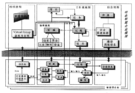 Image:動態(tài)聯(lián)盟企業(yè)概念模型.gif