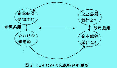 知識(shí)戰(zhàn)略