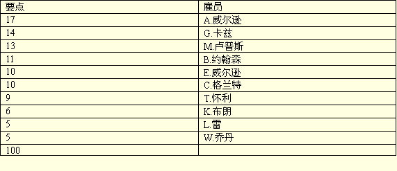 比較評(píng)估法