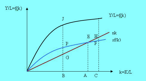 Image:索洛增長模型.jpg