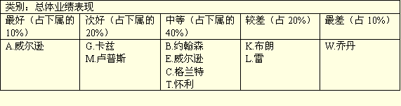 比較評(píng)估法