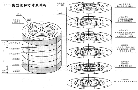 Image:VEM模型的建?？蚣?gif