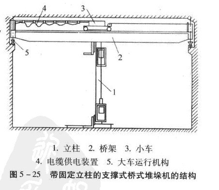 帶固定立柱的支撐式橋式堆垛機(jī)的結(jié)構(gòu)