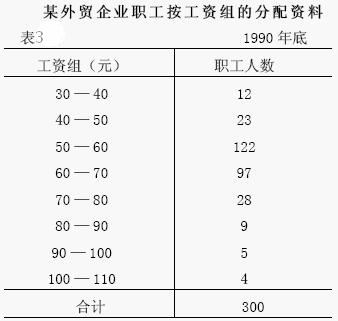 變量數(shù)列